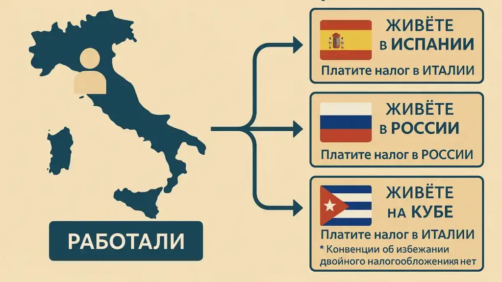 Схема налогообложения судебной компенсации в Италии для иностранных работников и нерезидентов