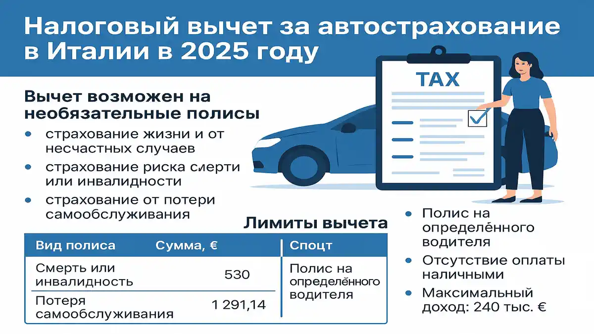 Возврат части стоимости автостраховки через декларацию 730 в Италии в 2025 году