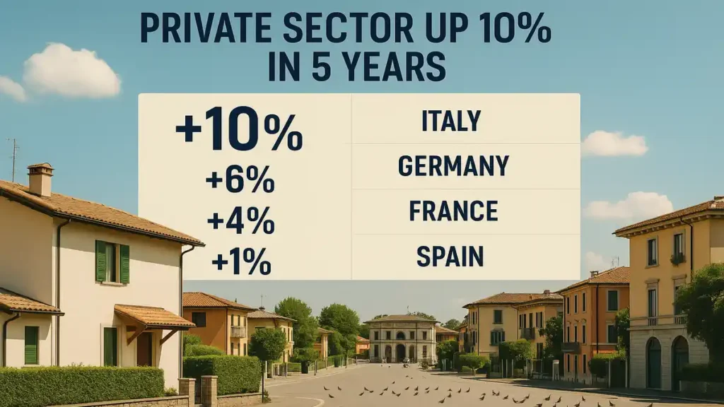 Экономика Италии растёт — графики, сравнение с Германией и Францией